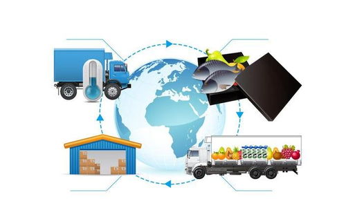 2020全亞冷鏈展 以倉儲(chǔ)與運(yùn)配為核心，打通冷鏈全產(chǎn)業(yè)鏈的物聯(lián)網(wǎng)應(yīng)用服務(wù)