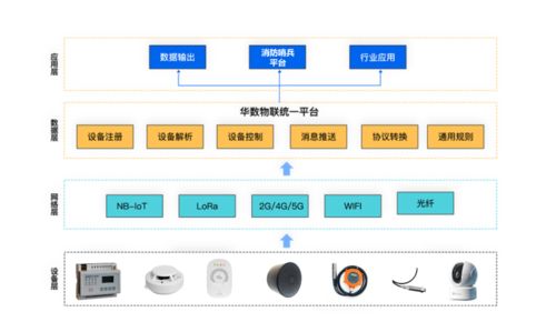 物聯(lián)新品華數(shù)消防哨兵 場景應(yīng)用與人工智能基礎(chǔ)軟件開發(fā)服務(wù)