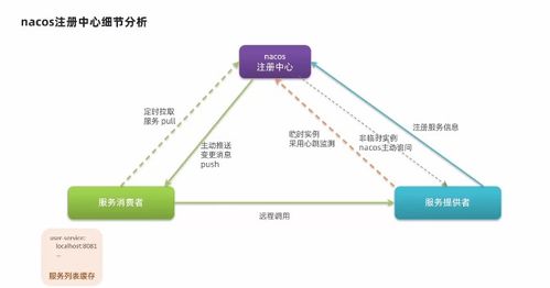 初學(xué)者快速了解微服務(wù)Nacos及其在物聯(lián)網(wǎng)應(yīng)用服務(wù)中的使用