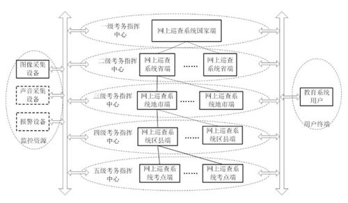 NTP時(shí)鐘服務(wù)器在標(biāo)準(zhǔn)化考場系統(tǒng)與物聯(lián)網(wǎng)應(yīng)用服務(wù)中的關(guān)鍵作用
