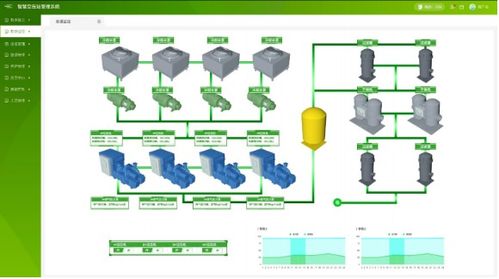 工業(yè)物聯(lián)網(wǎng) 工廠(chǎng)年省數(shù)百萬(wàn)的智能引擎